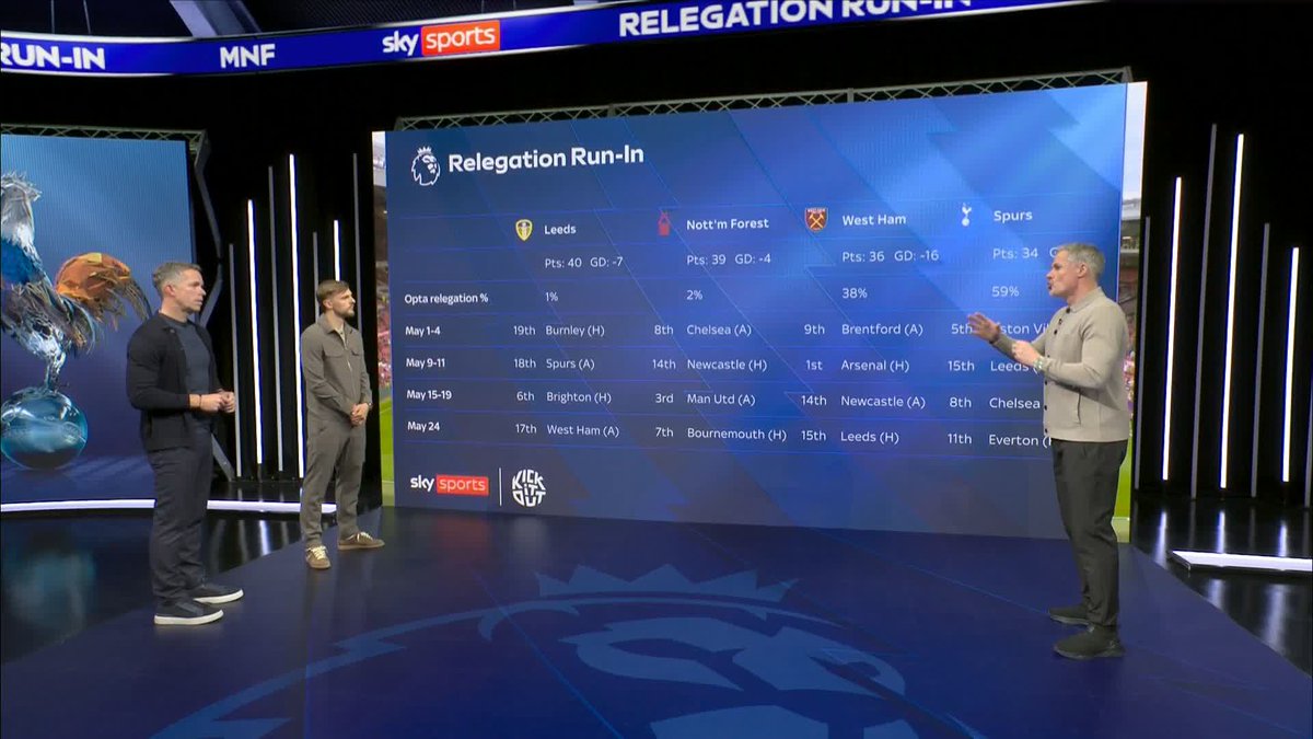 "I can't see them scoring a goal" Jamie Carragher looks at Spurs' fixtures against Aston Villa and Chelsea ๐