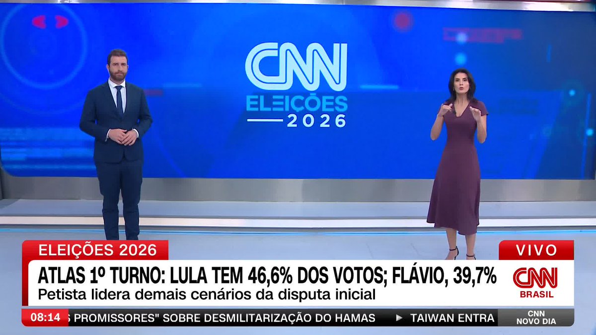 Atlas 1º turno: Lula tem 46,6 votos; Flávio 39,7%; assista #CNNNovoDia