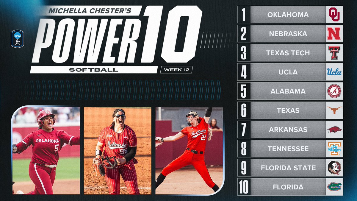 🚨 Power 10 Rankings are here 🚨 Michella Chester gives us her Power 10 rankings for week 12. How would you rank the top 10 teams? #NCAASoftball