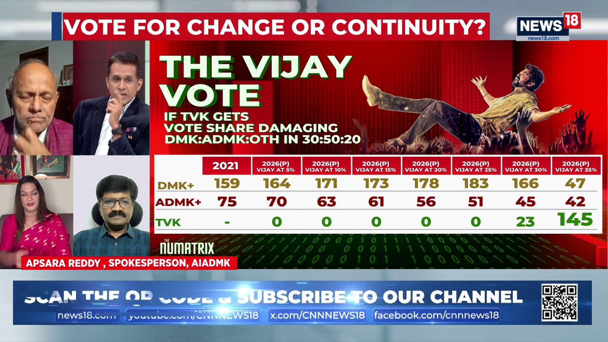 #TamilNaduPolls | Vijay has followed a very fair policy and his policy is dangerous for others: Dr Pentapati Pullarao, Political Analyst #India #TamilNadu #TVK #AIADMK #TheRightStand | Anand Narasimhan🇮🇳