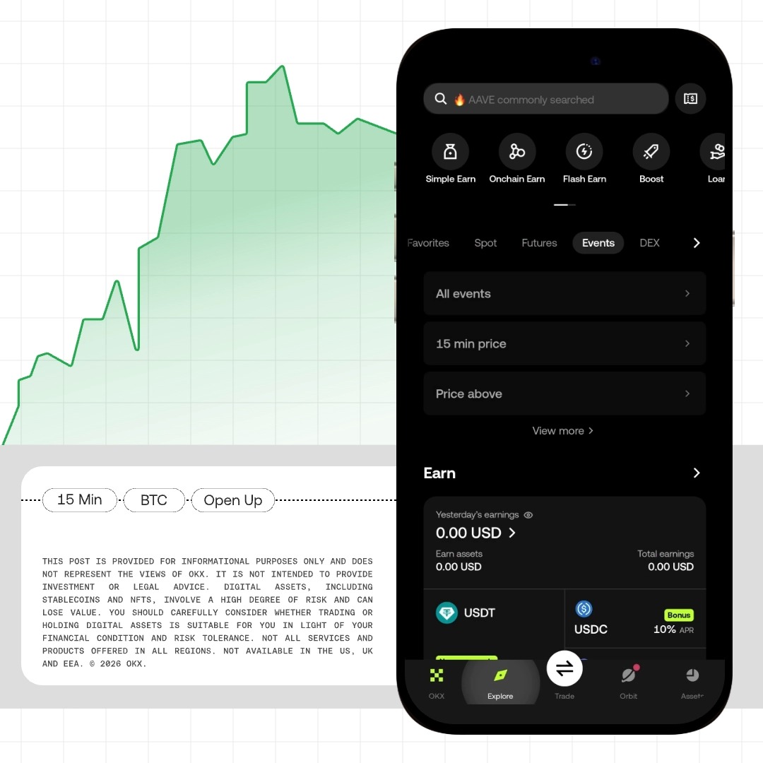 Event Contracts offer you a simpler way to take a view on BTC price over 15-minutes or daily timeframe — with ETH available too. Entry from $0.01 USDT. No leverage, no margin calls. Live on The New Money App.
