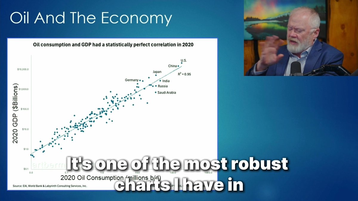 This is one of the most robust charts I have in all of economics. It says that the bigger your economy is, the more oil you need to burn. Now, if there is less oil coming out of the ground because of the Iran war, there is an obvious conclusion that can be made: the economy WILL shrink. Full report: