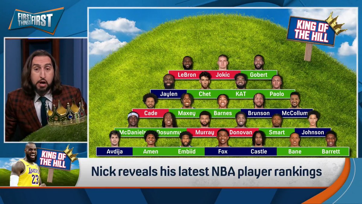 “I think the Lakers kind of were ok with losing Sunday. Had they won, Round 2 starts earlier… With that said, that might’ve been LeBron’s worst playoff game of his career...So he dips.” nick wright reveals his latest King of the Hill 👑👀