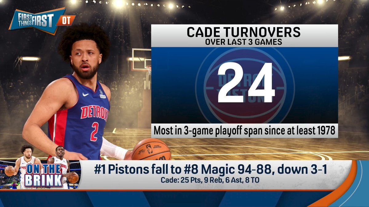 “The Pistons had all of the makings of the overachieving regular season team that when the playoffs came around, the rest of the league would catch up to them.” Danny Parkins isn’t shocked at all that the 1-seed Pistons are facing elimination: