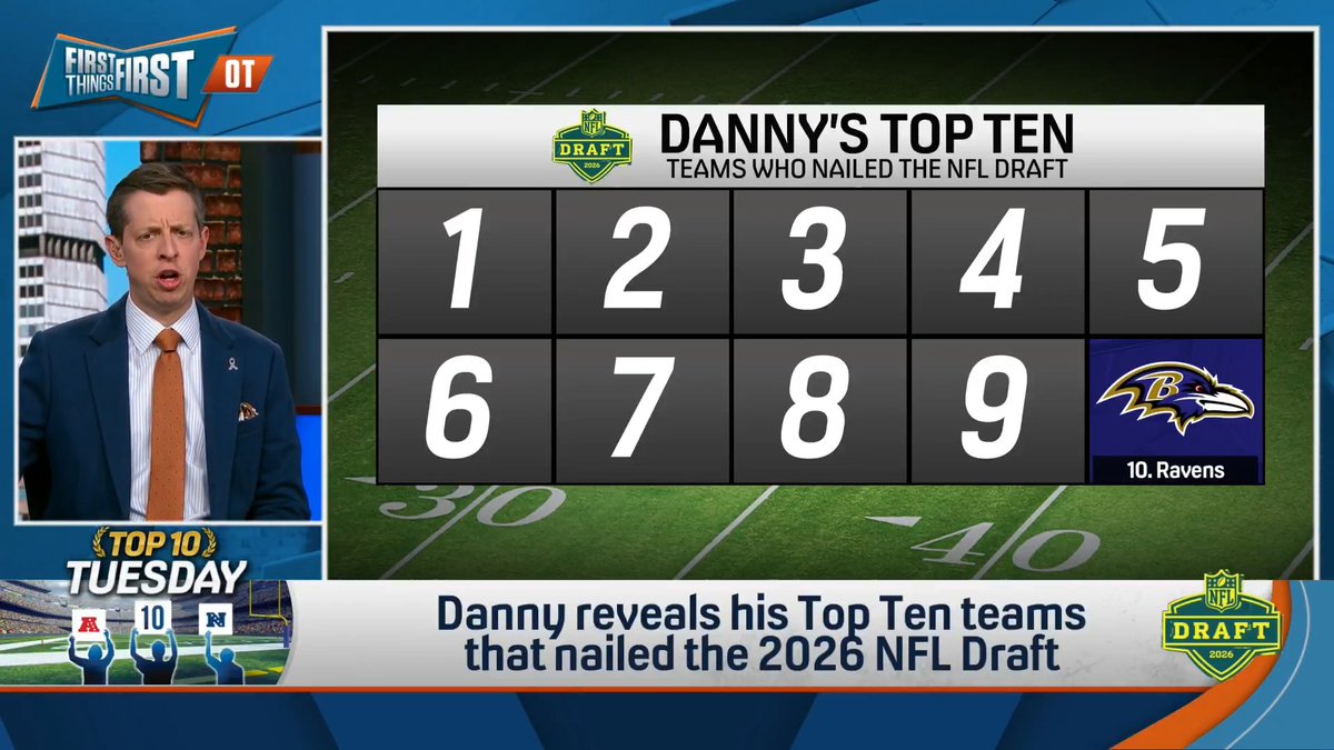 .Danny Parkins breaks down his Top Ten teams that nailed the 2026 NFL Draft…and his Bears didn’t make the list 👀 “They’re #1 in my heart, but they’re not in the Top Ten. I would’ve liked some edge rush help.”