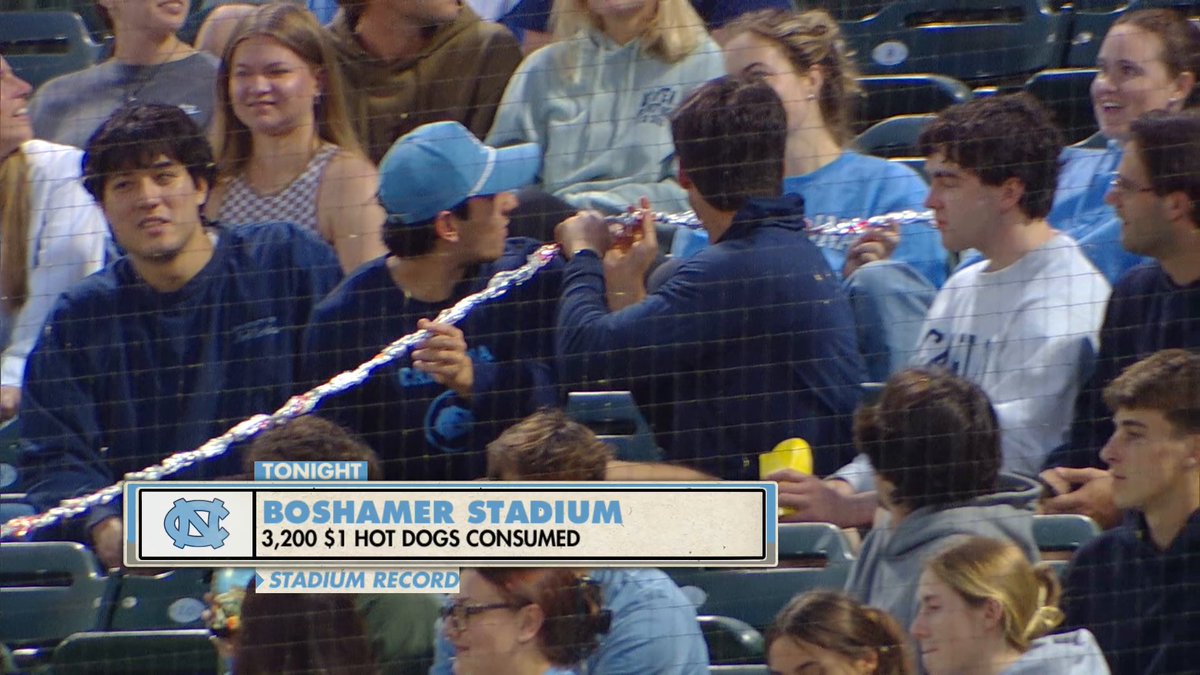 3,200 $1 hot dogs consumed at today's Coastal Carolina/UNC game 😳🌭