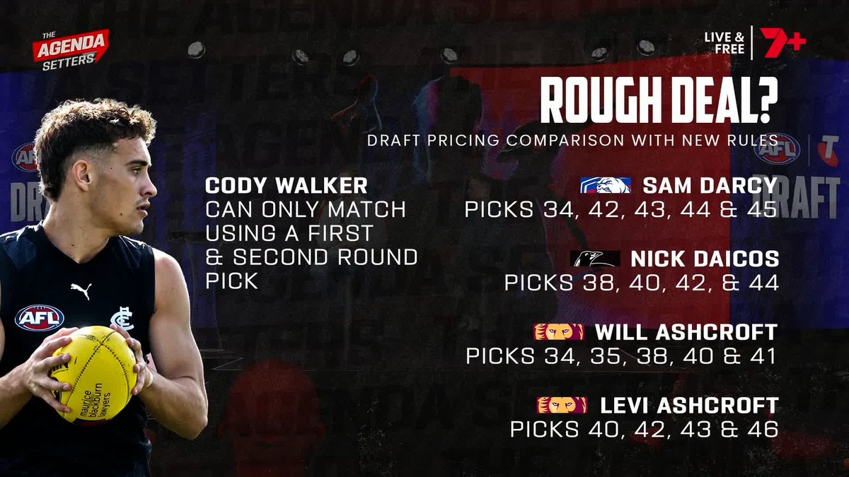 "You can understand why Carlton and Port Adelaide are filthy." 😤 Nick Riewoldt on the changes to AFL Draft bidding 👉