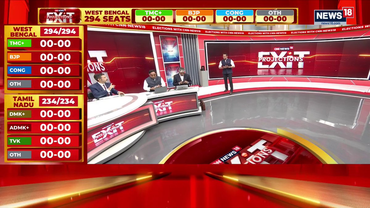 #ExitProjections | First trends are in from North Kerala’s 48 seats — who’s taking the early edge? GVL Narasimha Rao, Nalin Mehta, Amitabh Tiwari, Chetan Bhagat and Smita Prakash weigh in on the matter #ResultsWithNews18 #KERALAM | Anand Narasimhan🇮🇳 | Rahul Shivshankar