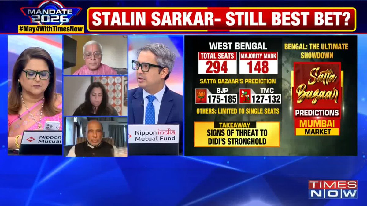 Phalodi Satta Bazaar Predictions - DMK+: 140-143 - AIADMK: 45-65 - TVK: 7-9 (Majority Mark: 118) ➤ Takeaway: AIADMK's graph appears to be going down. @NavikaKumar, Zakka Jacob & Shreya Dhoundial discuss the Satta Bazar predictions.