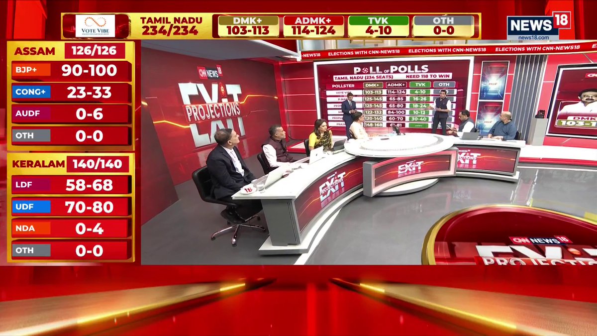 #ExitProjections | CNN-News18 Predicts Big Win For AIADMK, DMK Trailing Behind Sumanth Raman, Nalin Mehta, Chetan Bhagat, Abhijit Iyer-Mitra, Smita Prakash share their views Watch Live: #TamilNadu #DMK #AIADMK | Rahul Shivshankar Anand Narasimhan🇮🇳