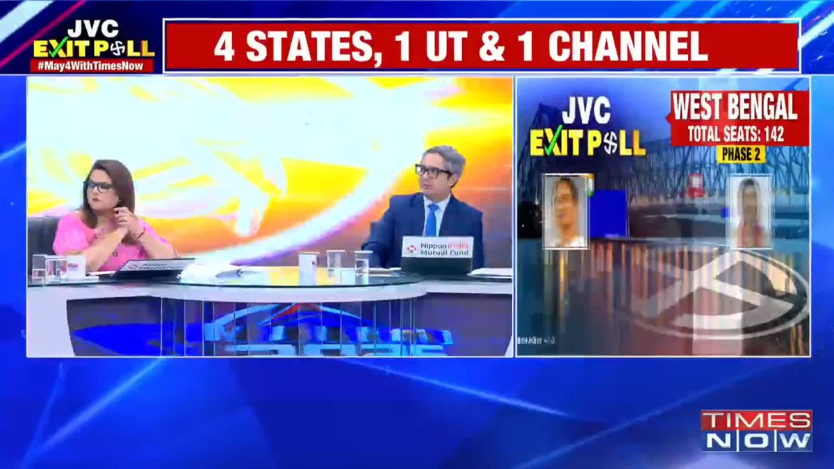 JVC’s Exit Poll on Times Now West Bengal | Phase 2 (Total Seats: 142): - TMC+: 84-92 - BJP: 49-57 - CPI(M)+: 00-00 - Congress: 00-00 - Others: 00-01 Zakka Jacob, @MadhavGK, and @SreeramJVC discuss the West Bengal exit poll predictions.