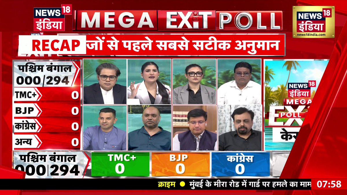 News18 India Exit Poll 2026: देखिए बंगाल के पहले चरण का MEGA EXIT POLL का आंकड़ा | Election 2026 #News18IndiaMegaExitPoll Rubika Liyaquat | Aman Chopra