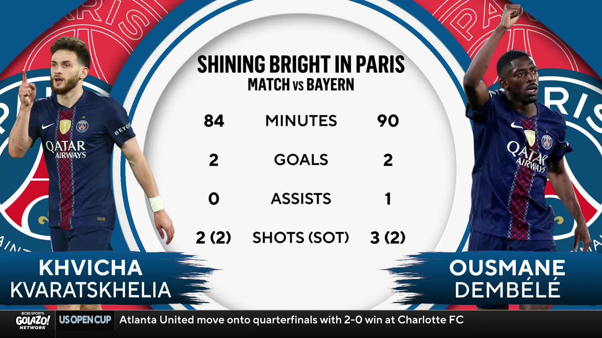 "He needs to be elevated in these conversations... He's been at this level for fifteen months." Tom Bogert, Michael Lahoud and JayDee Dyer salute Khvicha Kvaratskhelia for his level of play for PSG 🇬🇪