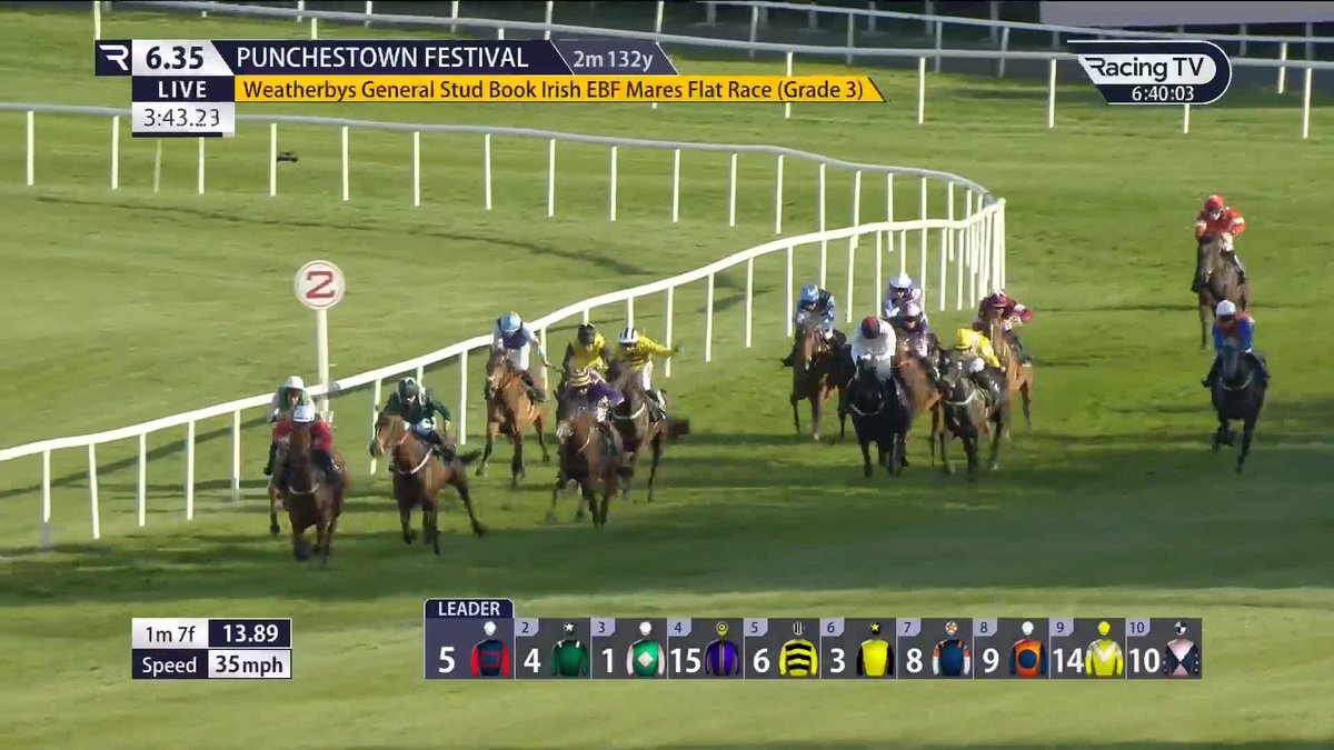 Even Tho is a fine winner of the Grade 3 finale under Jody Townend for that man Willie Mullins Punchestown