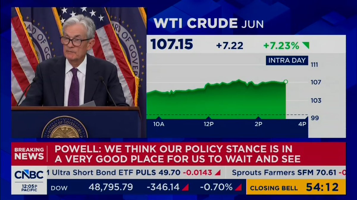 Fed Chair Powell warns that rising gas prices are harming the economy: "When gas prices go up, that's disposable income coming out of people's pockets. They're going to spend less on other things. So, there will be a hit to GDP."