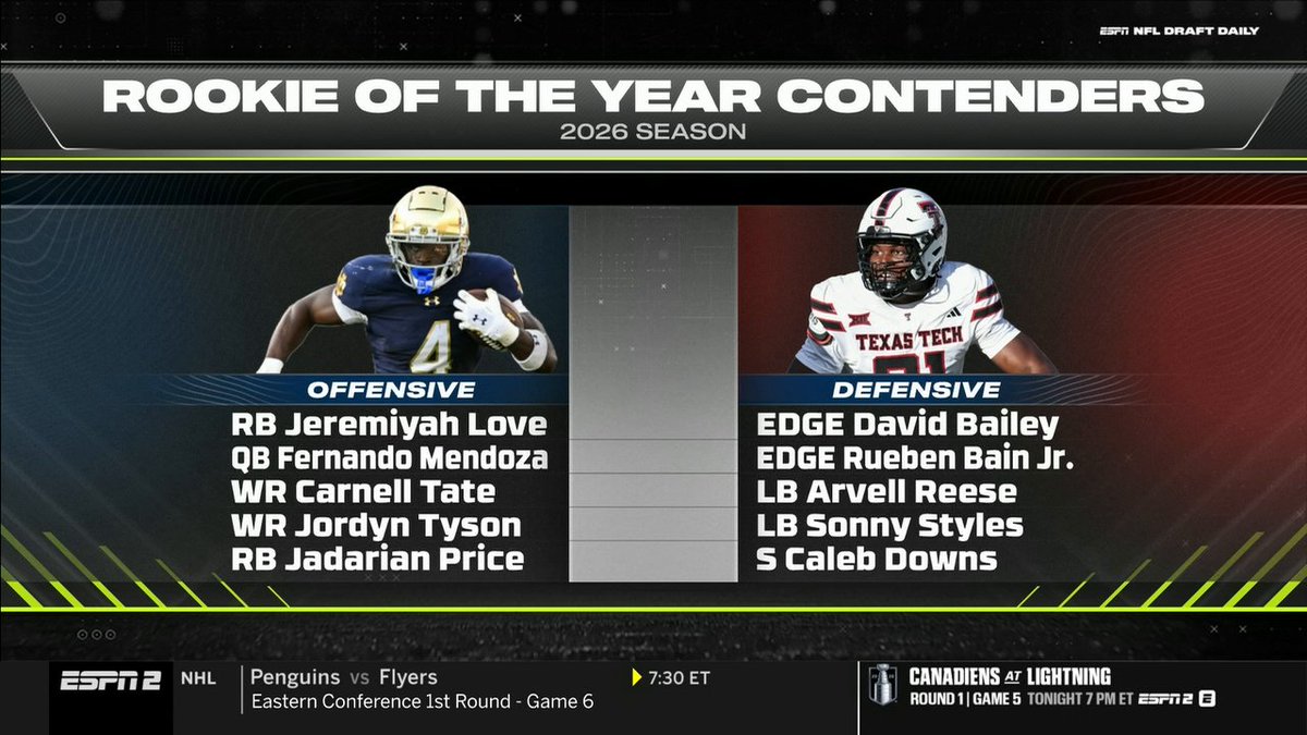 It's NEVER too early for Offensive and Defensive Rookie of the Year predictions ‼️ The NFL Draft Daily crew share their thoughts on who could make some people turn heads their rookie year 🏆