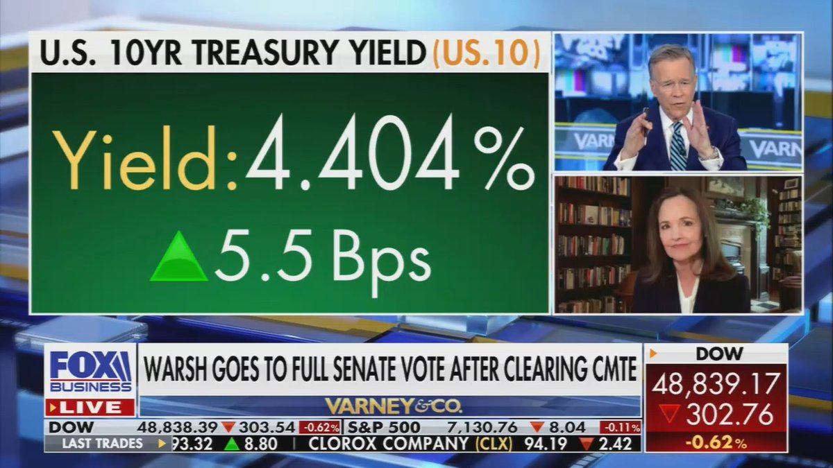 BREAKING: Fox News just released stunning new polling that shows 61% of Americans now believe the economy is on the wrong track under Donald Trump’s leadership. Wow.
