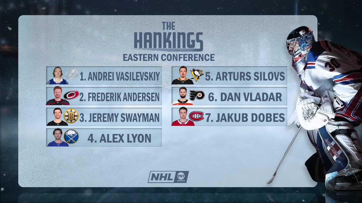 .Henrik Lundqvist reveals his Eastern Conference HANKINGS 👀
