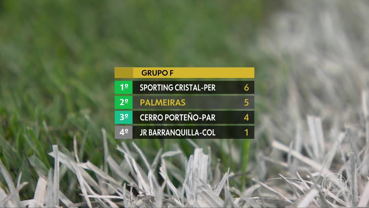 A defesaça de Martín Arias, goleiro do Cerro Porteño, no fim do jogo contra o Palmeiras. 🎥 TV Globo 📺 | ge