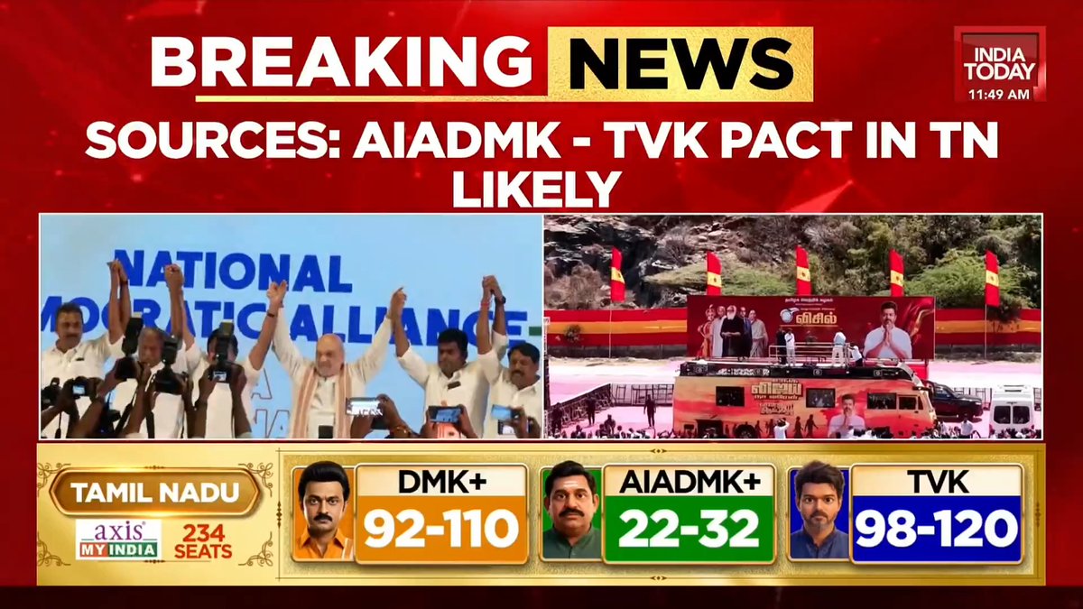 AIADMK mulling talks with TVK: Sources AIADMK-TVK pact in Tamil Nadu Likely: Sources #TamilNadu #TVK #VijayTVK #ExitPoll #AxisExitPoll Marya Shakil Preeti Choudhry