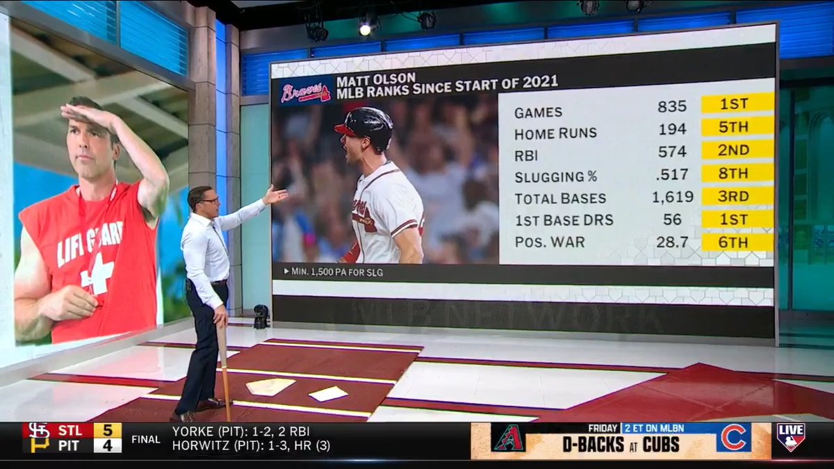 “He's a top 10 player in the game since 2021 and he posts every day.” Mark DeRosa breaks down Matt Olson's strong at-bats against Tarik Skubal earlier in yesterday’s game, leading up to his walk-off home run against Kenley Jansen. #MLBCentral | Atlanta Braves
