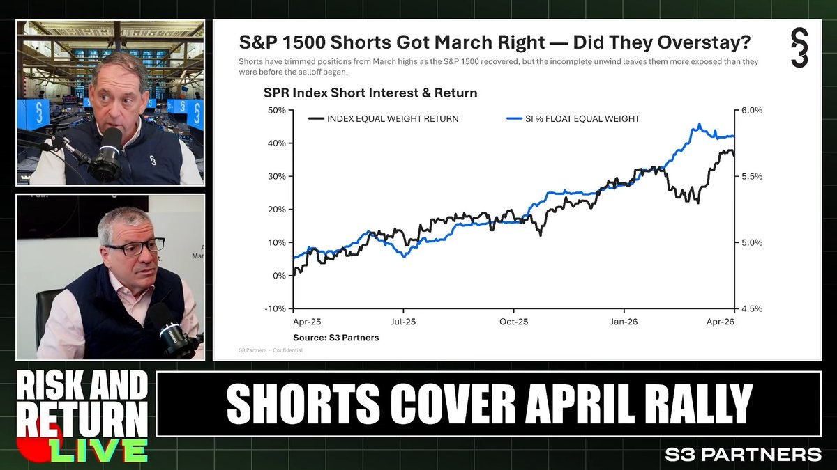 Trades clear instantly. Narrative lags days, weeks or longer. The gap is where the alpha lives. The SaaS apocalypse narrative says software is dead. The data tells a different story. Bob Sloan breaks it down with Charles Gasparino on the new episode of Risk & Return!