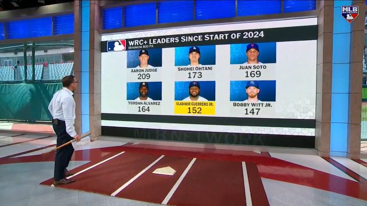 Vladimir Guerrero Jr. has followed up a historic Postseason last year with a .358 AVG through 30 games! 📊 DeRo dives in on the Toronto Blue Jays superstar and how he attacks the baseball at the plate.
