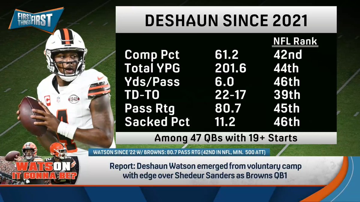 “If Shedeur Sanders cannot beat out Deshaun Watson, even in year 2, it is a stinging indictment on wherever Shedeur is going to be as a pro... I did not expect him to lose a fair, head-up competition to Deshaun Watson.” nick wright explains: