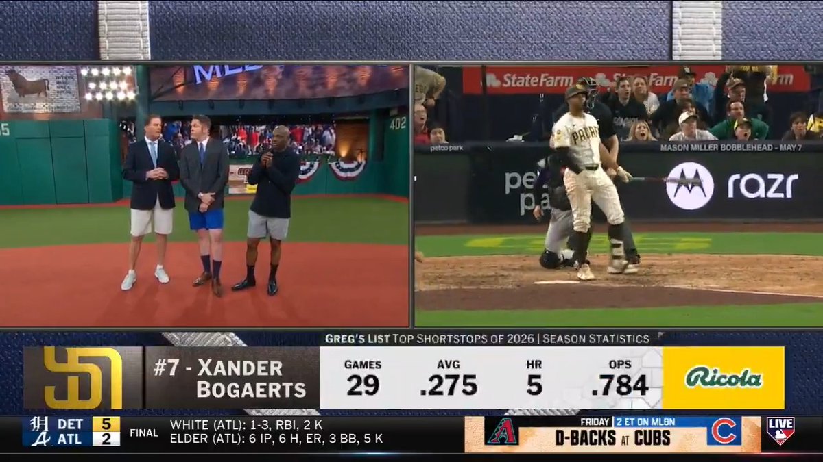 Greg's top shortstops of 2026 so far: 7. Xander Bogaerts 6. Bobby Witt Jr. 5. Colson Montgomery 4. Otto Lopez 3. CJ Abrams 2. Kevin McGonigle 1. Elly de la Cruz
