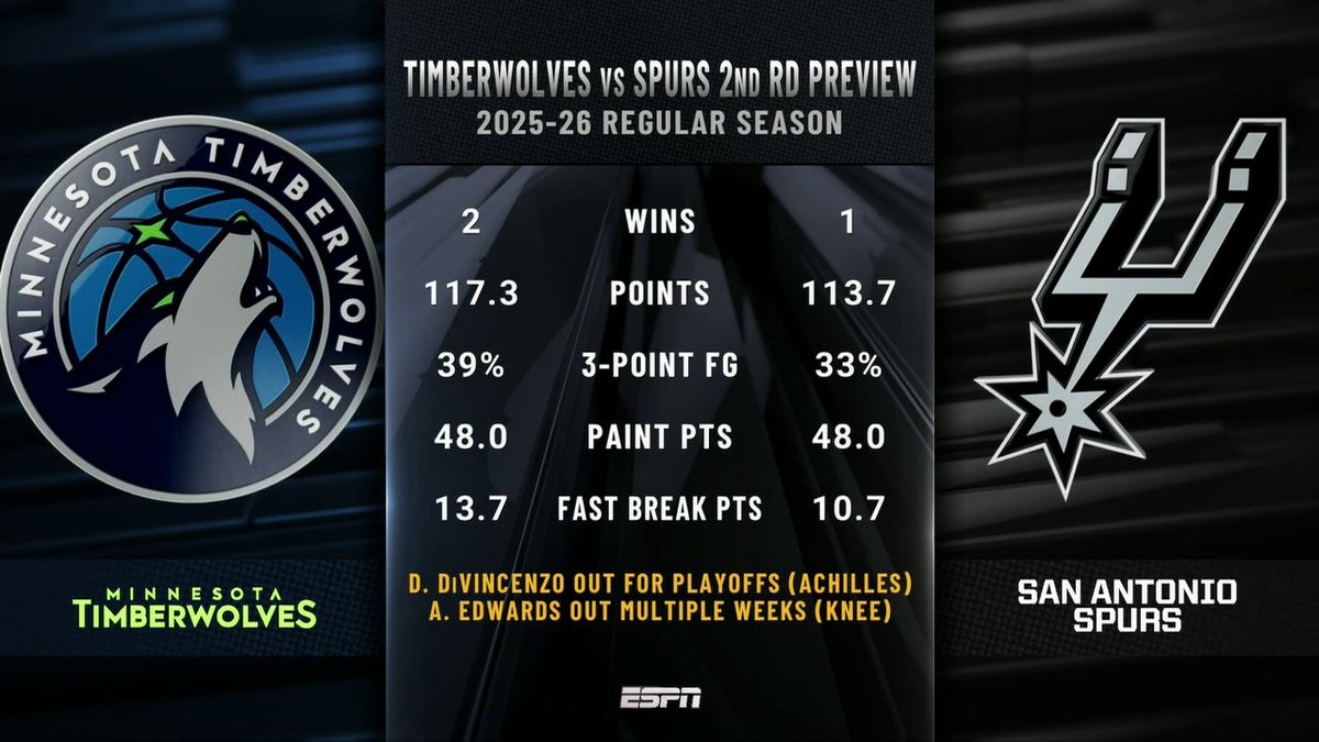 Inside the NBA previews and predicts the Timberwolves-Spurs second-round matchup 📝 Who ya got? 🤔