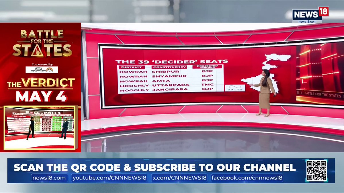 #BattleForBengal | CCTV cameras, live screening outside counting centers - TMC lays out demands to ensure security on Counting Day News18's Kamalika Sengupta with details Akanksha Swarup Kritsween Walia | #BengalElection #BengalPolitics