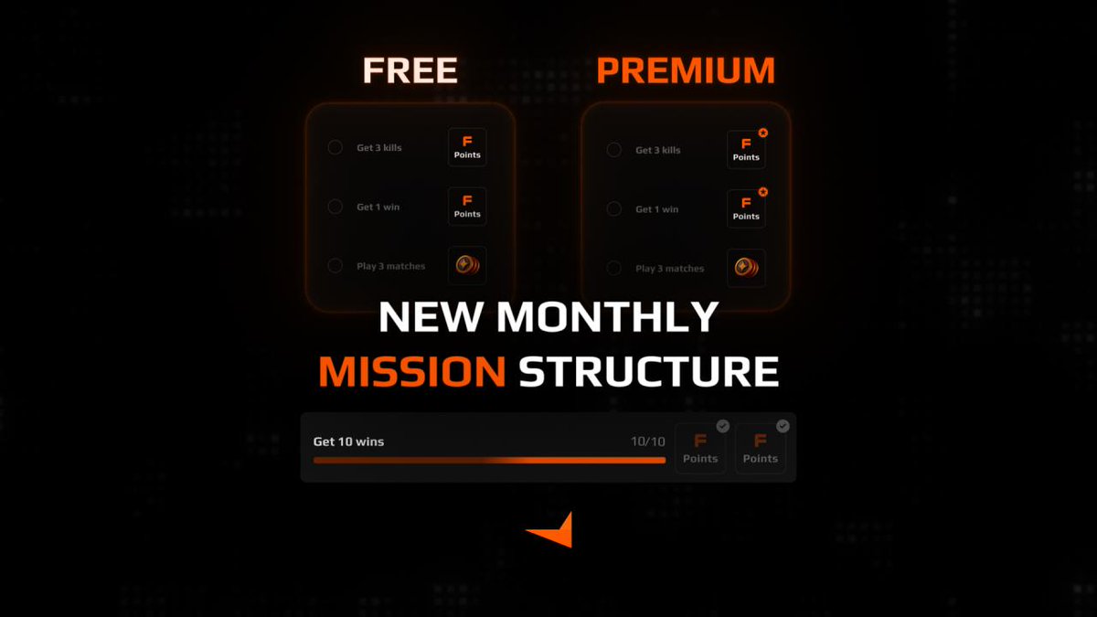 Monthly missions now feature two prize tiers. All players complete the same challenges. Free rewards are available along the path, while Premium unlocks higher values and exclusive cosmetics. Upgrade anytime to receive Premium rewards for progress already made.