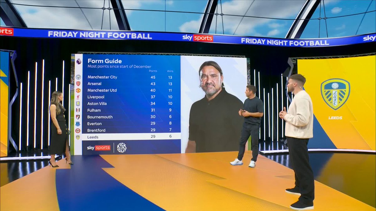 "He deserves huge credit" 👏 How impressive has Daniel Farke been as Leeds head coach? ⚪️