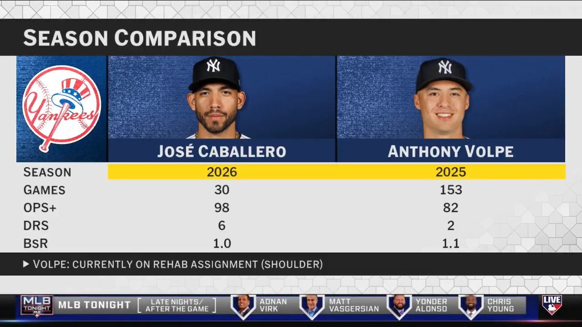 Should Anthony Volpe be the Yankees starting shortstop once he's healthy? BK and robparkerMLBbro weigh in on the #MLBNowShowdown.