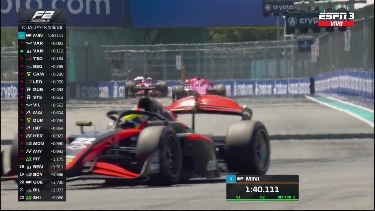 "Nico Varrone" Porque manejó totalmente en pija y terminó sexto en la clasificación del Gran Premio de Miami en la Fórmula 2. Manejó con la chota el argentino pijudo hijo de re mil puta