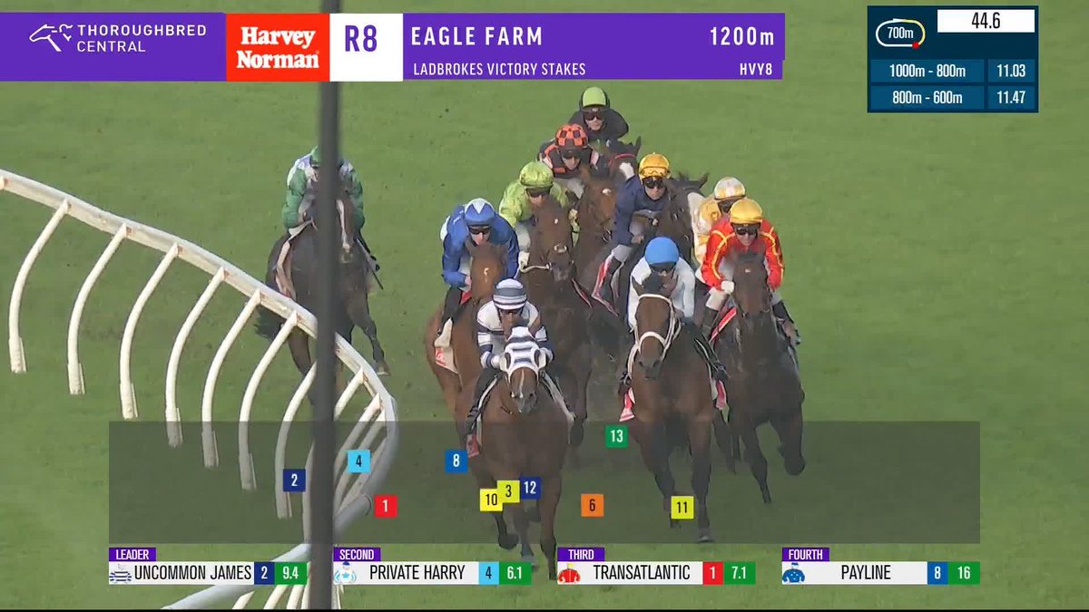 Some very average looking runs from some returning stars in the Victory Stakes. Surely the Royal Ascot plans are in the bin for Lady Of Camelot?