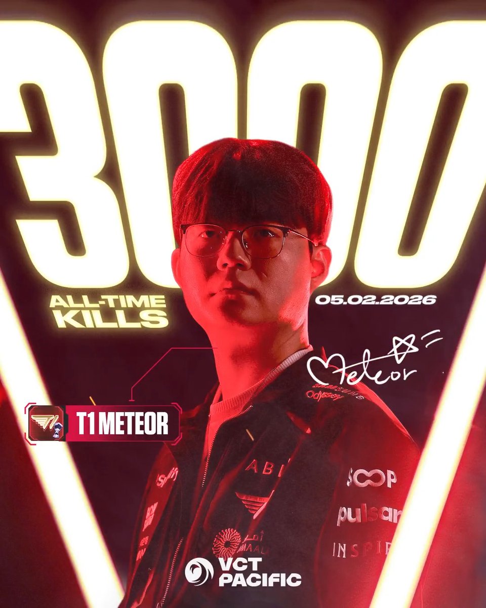 UNDENIABLE IMPACT ☄️ T1 Meteor becomes the first #VCTPacific player to join the 3,000 kill club!