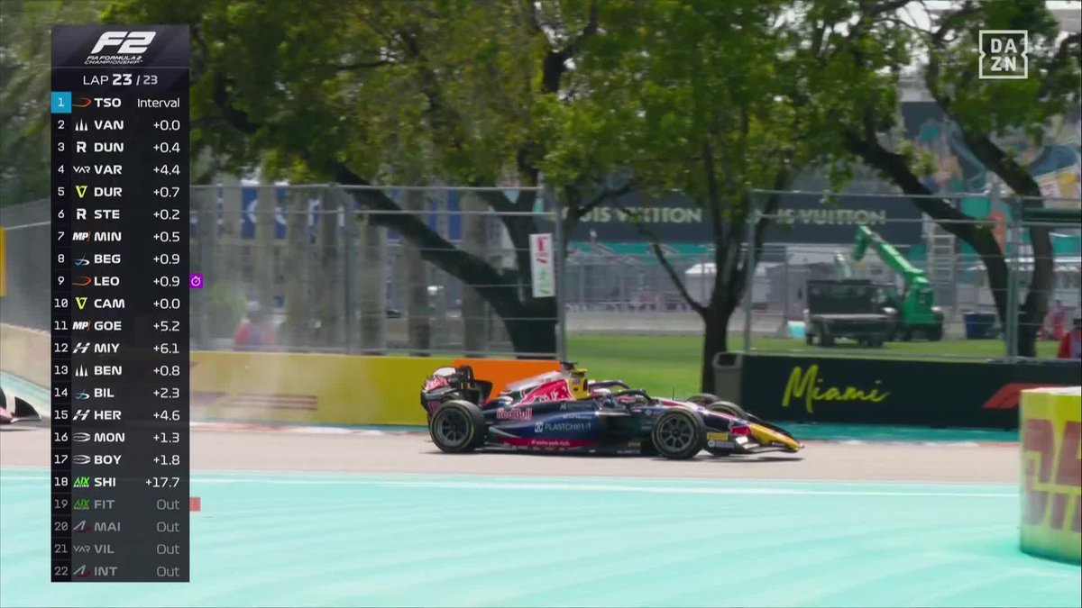 QUÉ PASADA DE FINAL QUÉ BURRADA DE PASADA QUÉ BUENO ES NIKOLA TSOLOV El piloto búlgaro del Campos Racing se lleva la Sprint de F2 en una última vuelta impresionante 🔥 #MiamiDAZNF1 🇺🇸