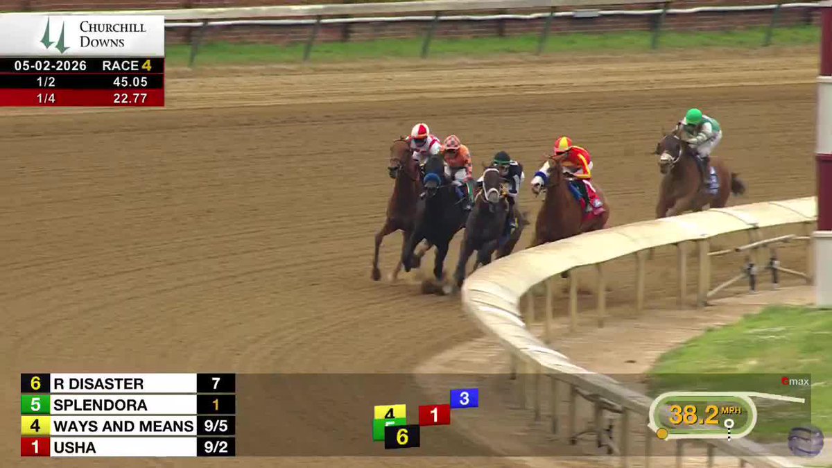 R DISASTER wins the G1 Derby City Distaff in gate-to-wire fasion under jockey Tyler Gaffalione for trainer Saffie Joseph Jr.! #TwinSpiresReplay