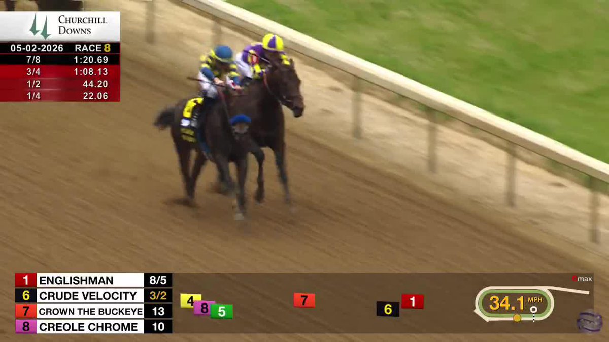 The G2 Pat Mile lived up to the HYPE! CRUDE VELOCITY dueled down the stretch under jockey Florent Geroux for Hall of Fame trainer Bob Baffert. A new stakes record final time 1:33.87. ⏱️💨 #TwinSpiresReplay