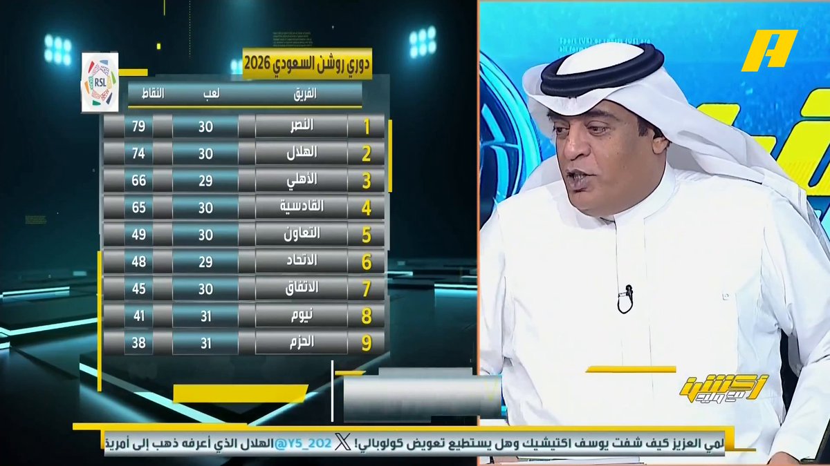 وليد الفراج: 5 نقاط تفصل الهلال عن النصر… ومواجهة مرتقبة على الأبواب 👀 يقال ان القادسية أصعب من الأهلي اللي كان مرهق الهلال هذا الموسم مو بأفضل نسخة… لكنه مُقلق 😏 انتبهوا… الأزرق ممكن عامل نفسه “تعبان”… وبعدها ينهشك 🔥 #الهلال_الحزم مجاناً على MBC شاهد برنامج #أكشن_مع_وليد يومياً الساعة 11:30 مساءً بتوقيت السعودية علىMBCAction لمتابعة البث المباشر