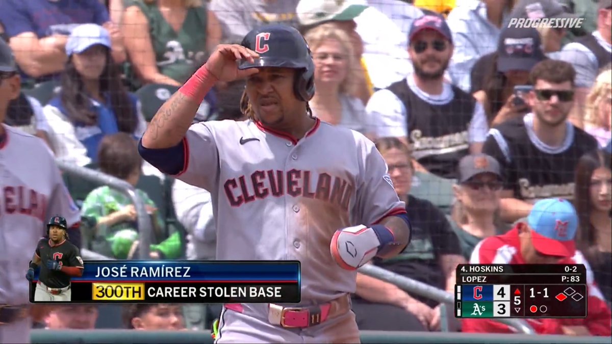 3️⃣0️⃣0️⃣ career stolen bases for José Ramírez!