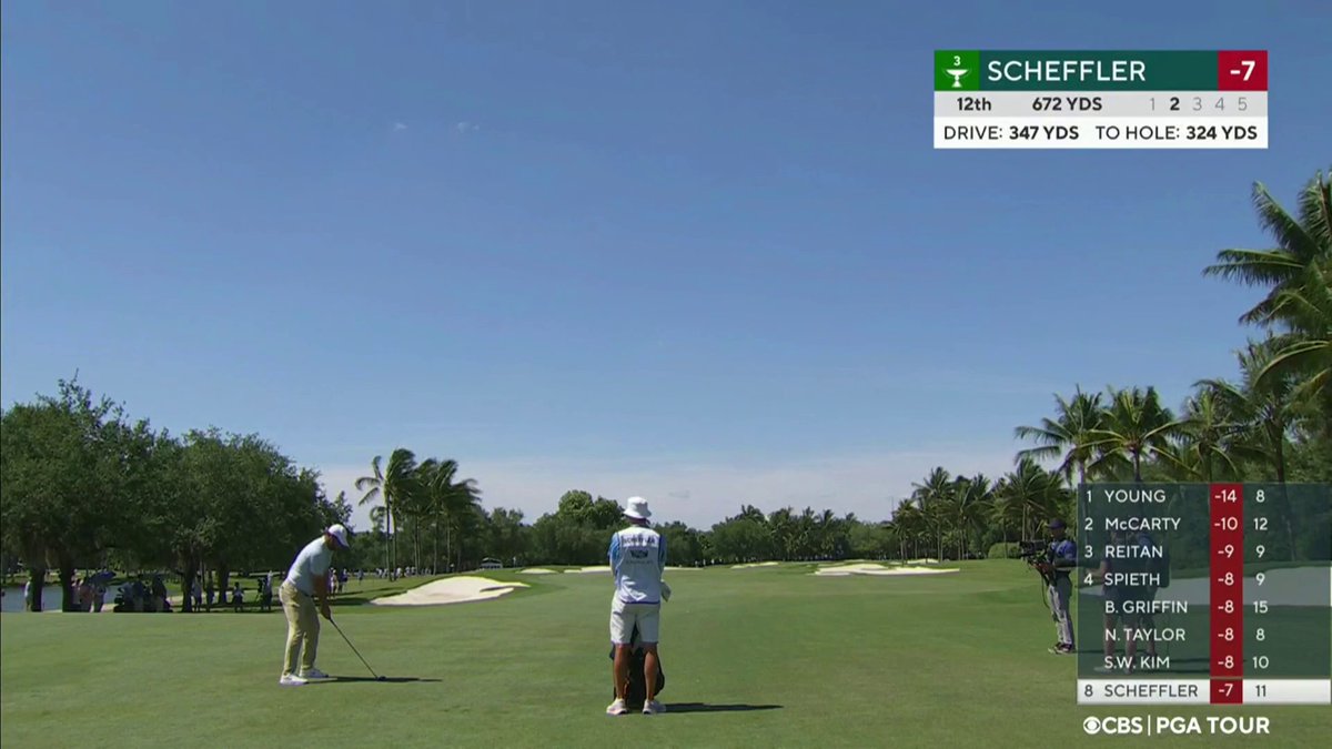 Scottie Scheffler hits his 3 wood 324 yards to pin high. Scottie isn’t even known as a super long hitter. (Top 50 in that department.) It’s okay to marvel at the player’s athleticism and brilliance, while also asking if enough is enough.