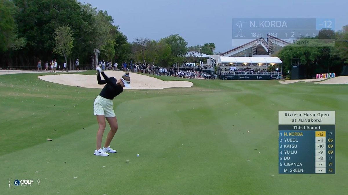 Nelly Korda finishes her Saturday with a fantastic EAGLE 3 on 18 🔥🦅 Moving day round of 67 for a three-shot lead at Mayakoba