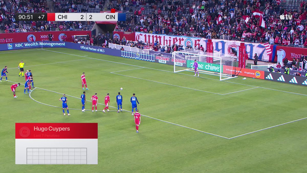 WHAT JUST HAPPENED?! 🤯 Celentano made a penalty kick save to maintain the draw.
