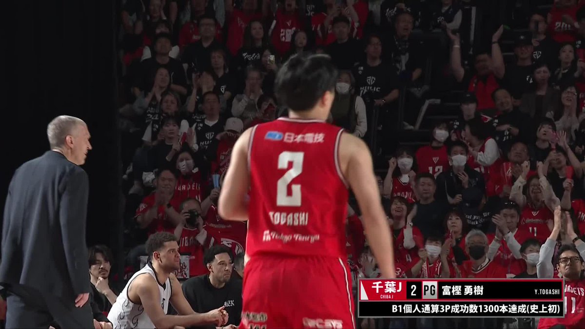 レギュラーシーズン最終戦でまた新たな記録を📈 富樫勇樹が史上初・B1個人通算1,300本目の3Pシュート成功👏 Yuki Togashi 富樫勇樹 千葉ジェッツふなばし 🛫PAINT IT JETS✨ 📡バスケットLIVEで生配信中 #Bリーグ #りそなグループ