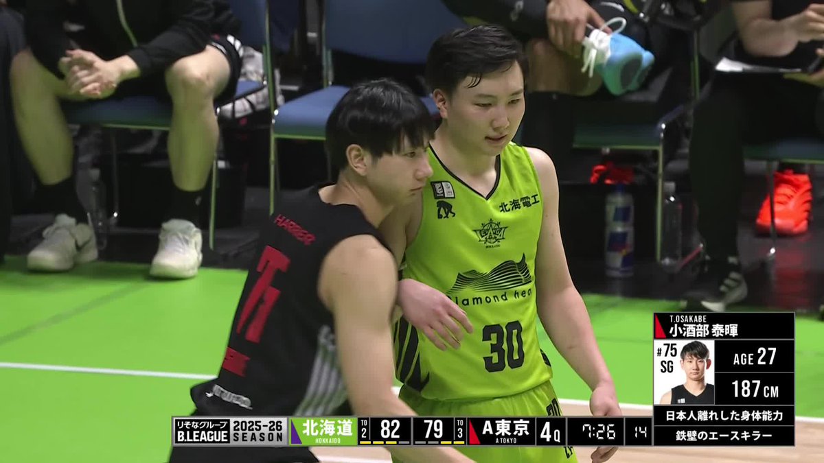 5/3(日) 第36節 vs. A東京 <試合終了> #レバンガ北海道 97 アルバルク東京 96 北海道【Q】A東京 23【1Q】17 34【2Q】26 18【3Q】28 22【4Q】25 ラスト2分、何度もリードチェンジを繰り返しながら、チームで攻守に集中力を切らさずに、最後に1点を上回り満員のホームで勝利を掴み取る🌟 会場や視聴を通しての全緑応援ありがとうございました! 『バスケットLIVE』見逃し配信
