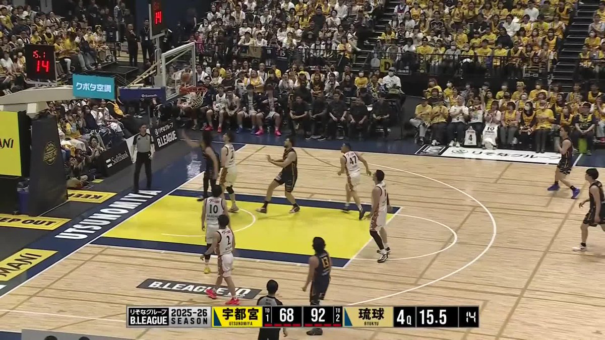 5/3(日) 琉球戦 試合終了 ブレックス 70 - 92 琉球 琉球に連続得点を奪われ大きくリードされる中、#10 竹内と#7 小川が3Pシュートを決めると、#13 渡邉のアシストから#0 田臥と#11 青木が得点。 70-92で敗れたものの、終了間際にも#13 渡邉のアシストから#0 田臥が得点し、アリーナを沸かせる！ レギュラーシーズン最終戦も最後までありがとうございました！ 来週からついにチャンピオンシップの戦いが始まります。 引き続き、ともに戦いましょう！ #BREXNATION #Transcend #BREX