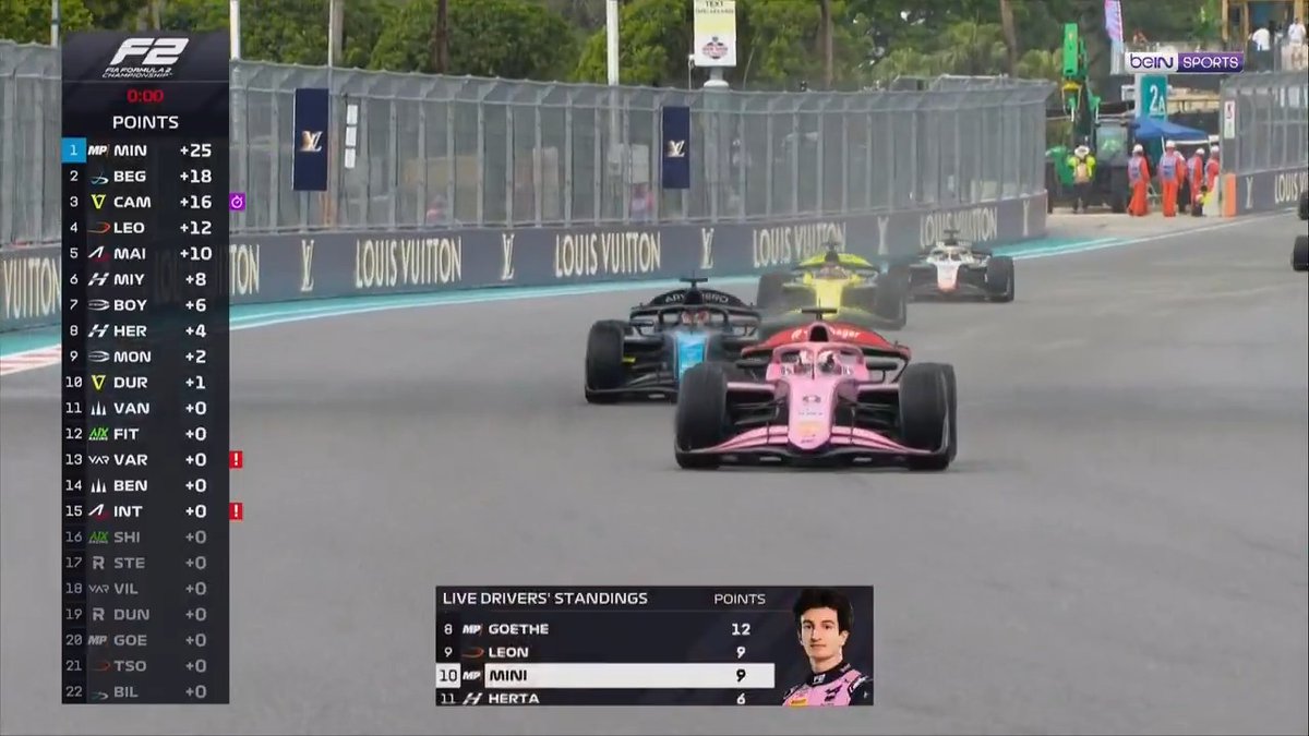 🏁 Formula 2'de muhteşem yarış sonu! #F2 | #MiamiGP
