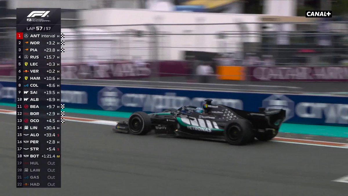 QUELLE FIN DE COURSE À MIAMI 😱 Antonelli s'impose devant Norris et Piastri tandis que Leclerc, parti en tête-à-queue dans le 1er secteur du dernier tour, est dépassé par Russell et Verstappen ! 🇺🇸 #MiamiGP #F1